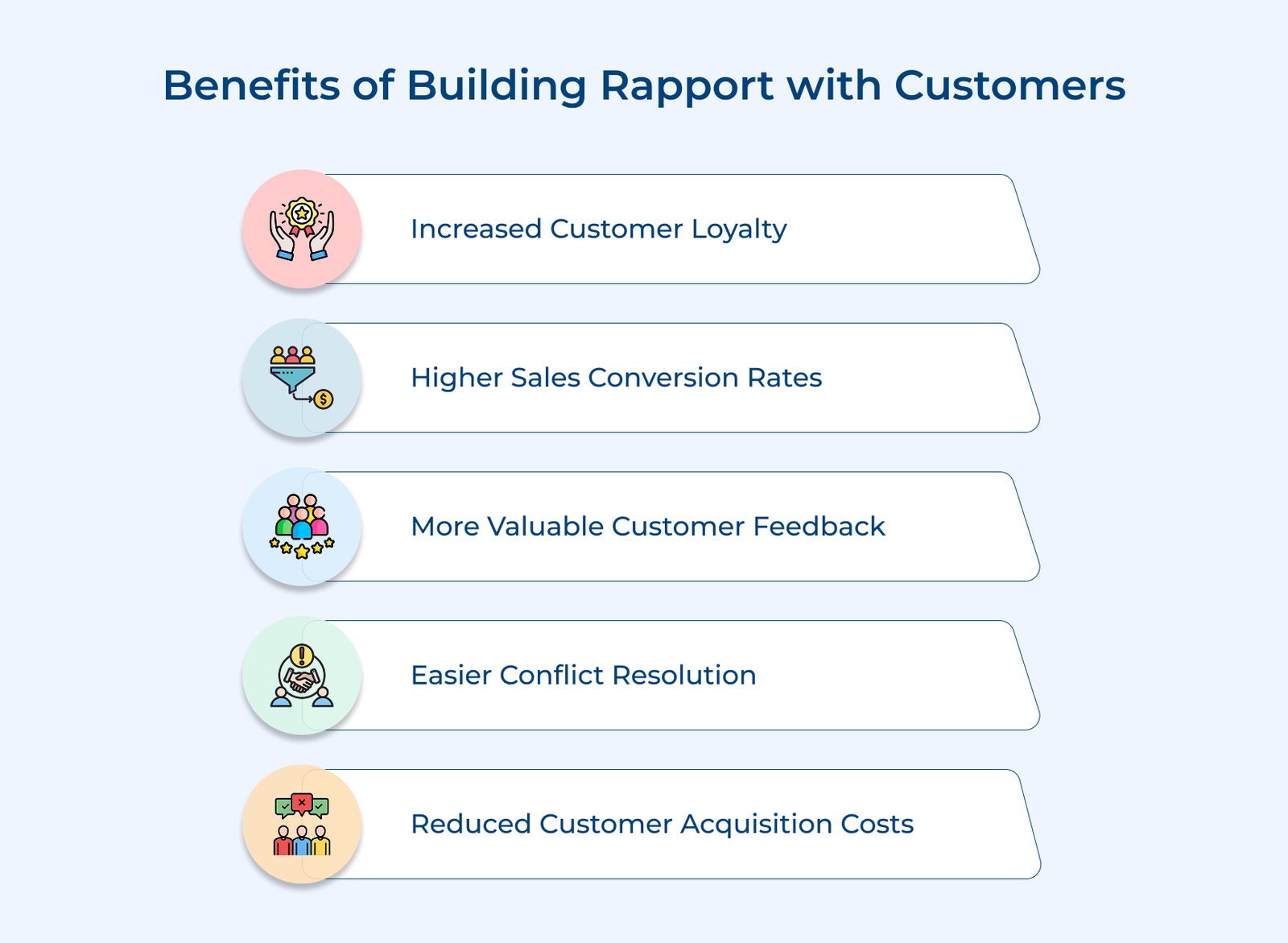 Benefits of Building Rapport with Customers Benefits of Building Rapport with Customers