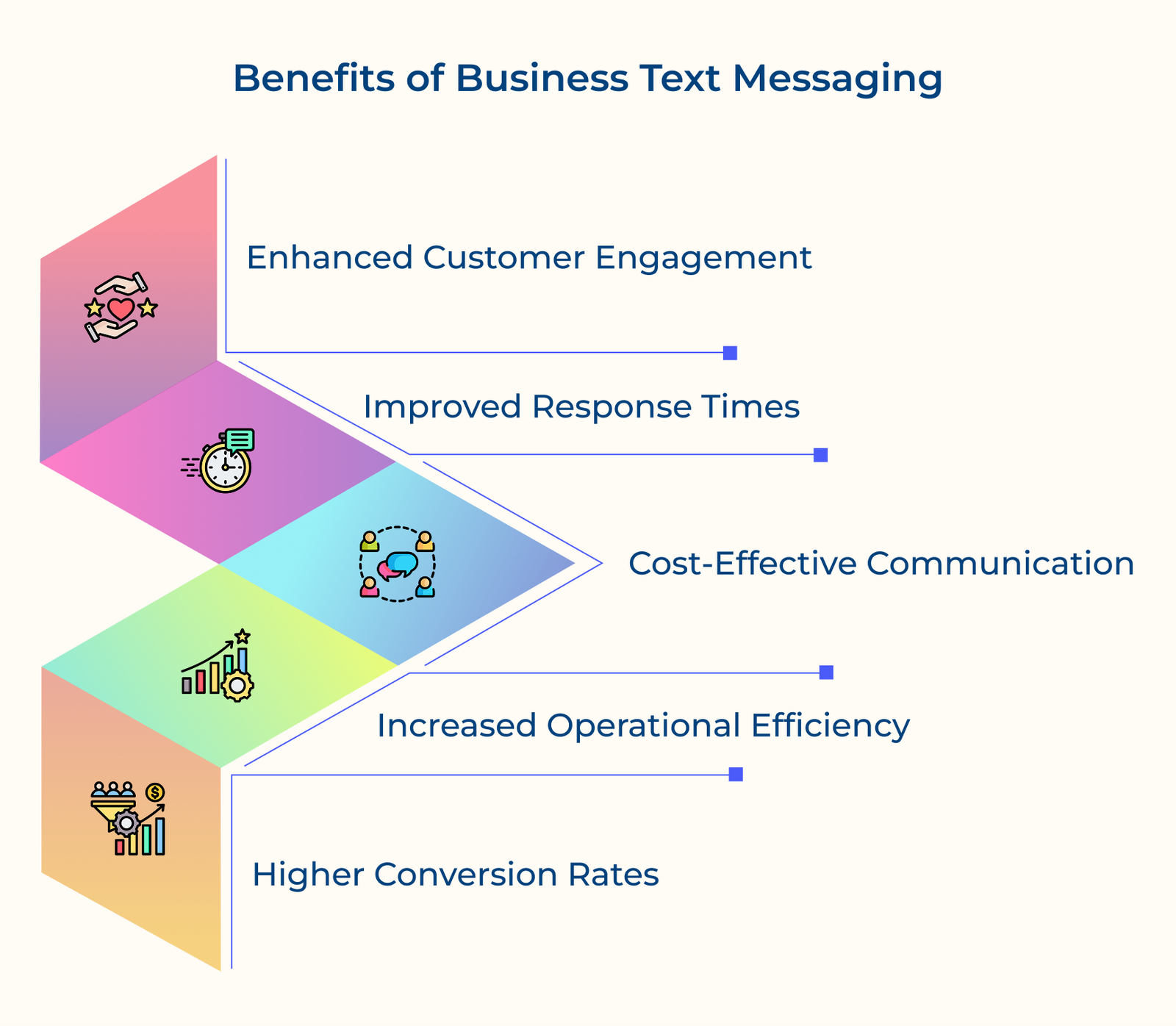 What is Business Text Messaging? The Complete Guide