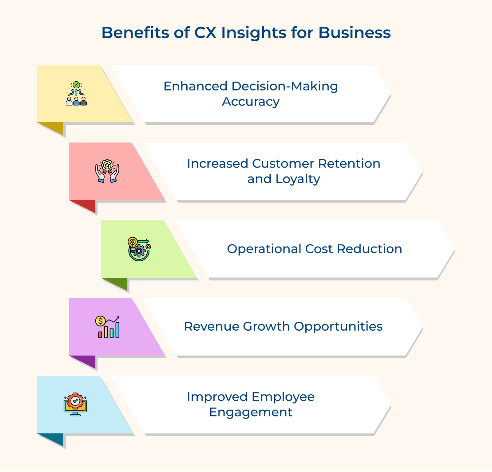 Benefits of CX Insights for Business Benefits of CX Insights for Business