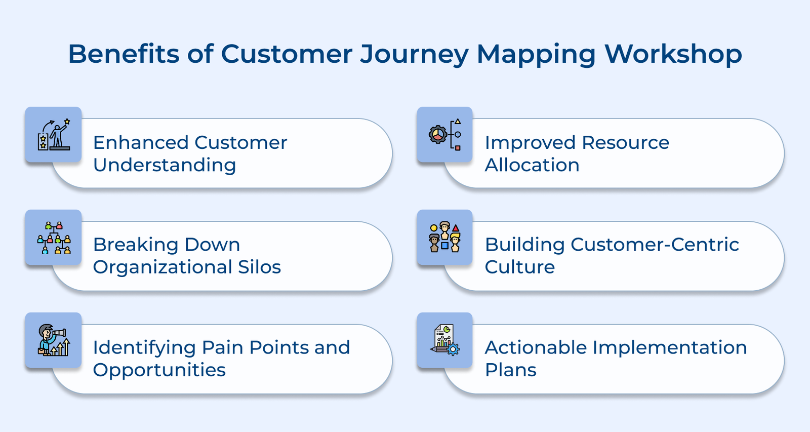 Benefits of Customer Journey Mapping Workshop Benefits of Customer Journey Mapping Workshop