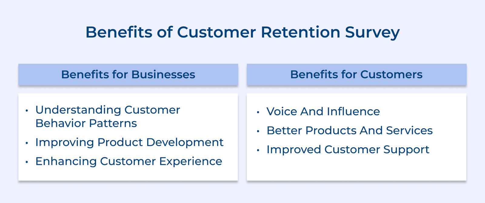 What is Customer Retention Survey? Questions and Examples