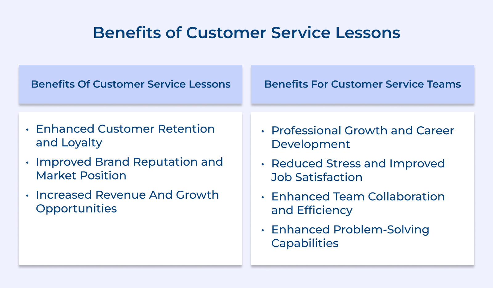 Benefits of Customer Service Lessons