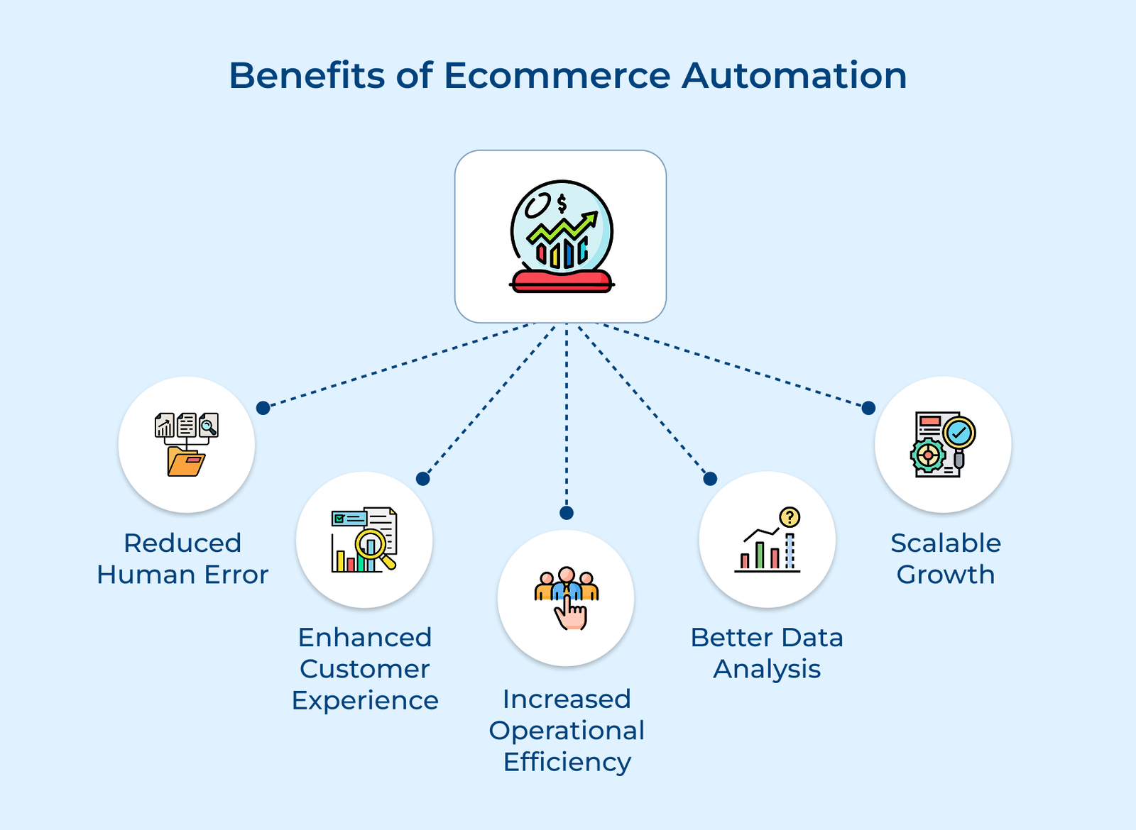 What Is Ecommerce Automation Benefits Best Practices Tools what-is-ecommerce-automation-benefits-best-practices-tools