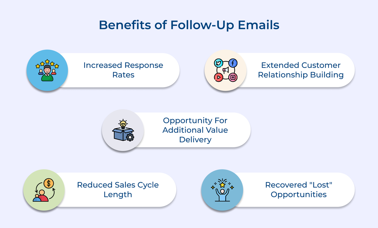 Benefits of follow-up emails Benefits of follow-up emails