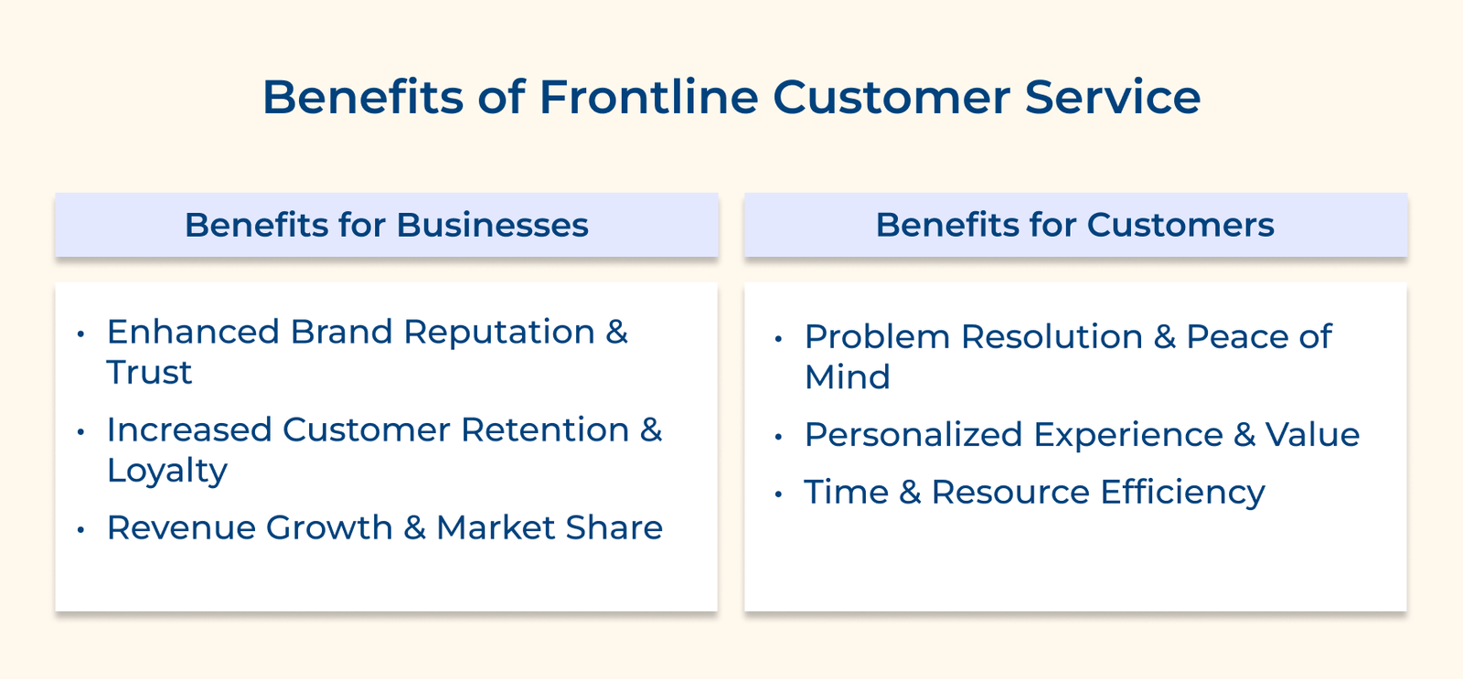 Benefits of Frontline Customer Service Benefits of Frontline Customer Service