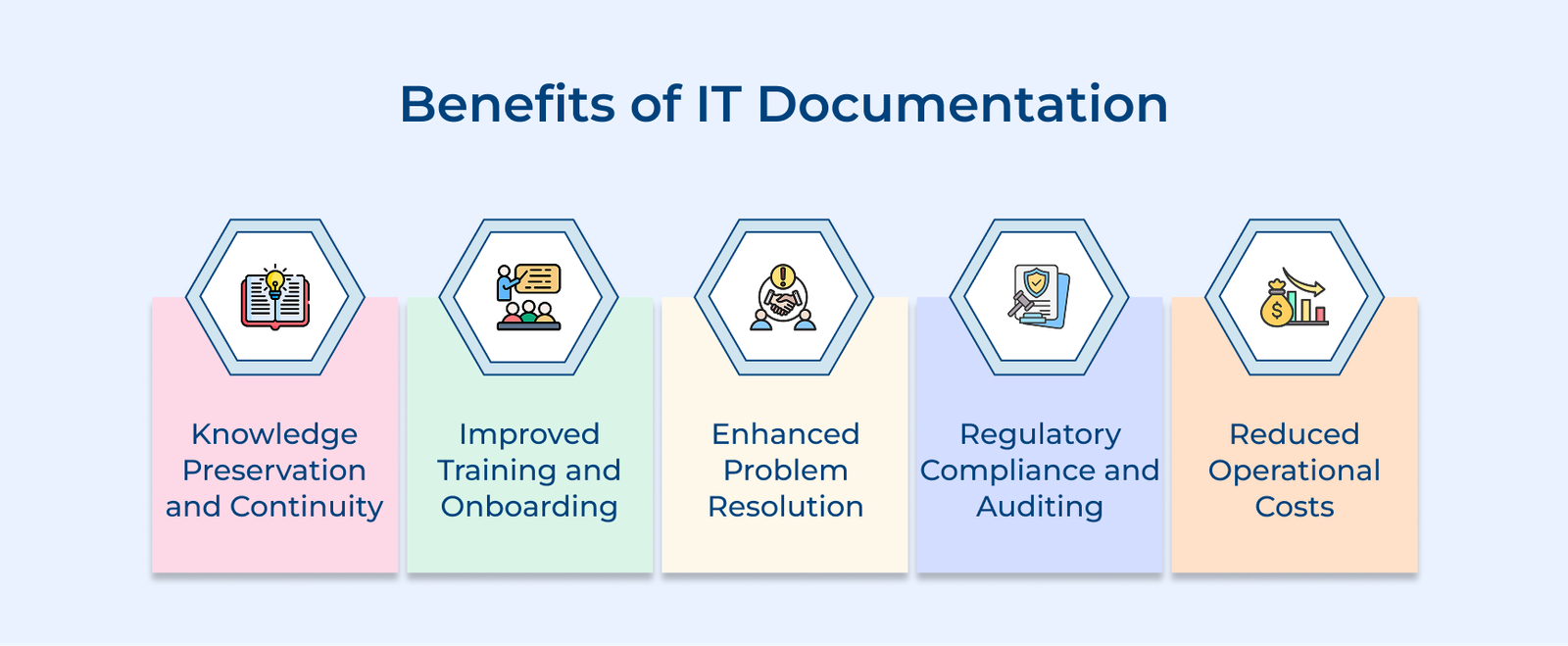 Benefits of IT Documentation Benefits of IT Documentation