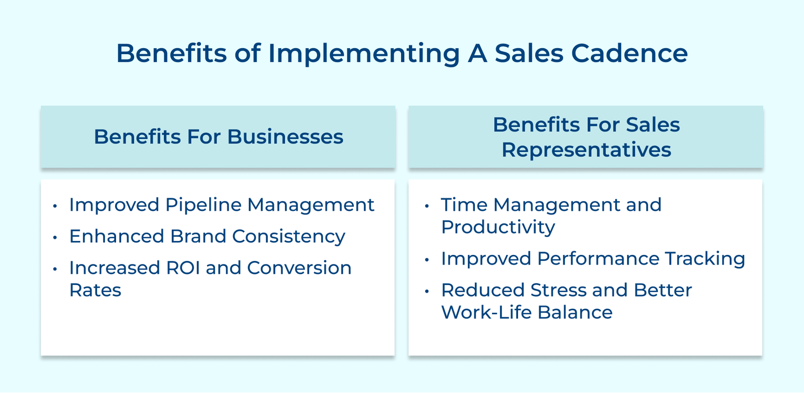 Benefits of Implementing A Sales Cadence Benefits of Implementing A Sales Cadence