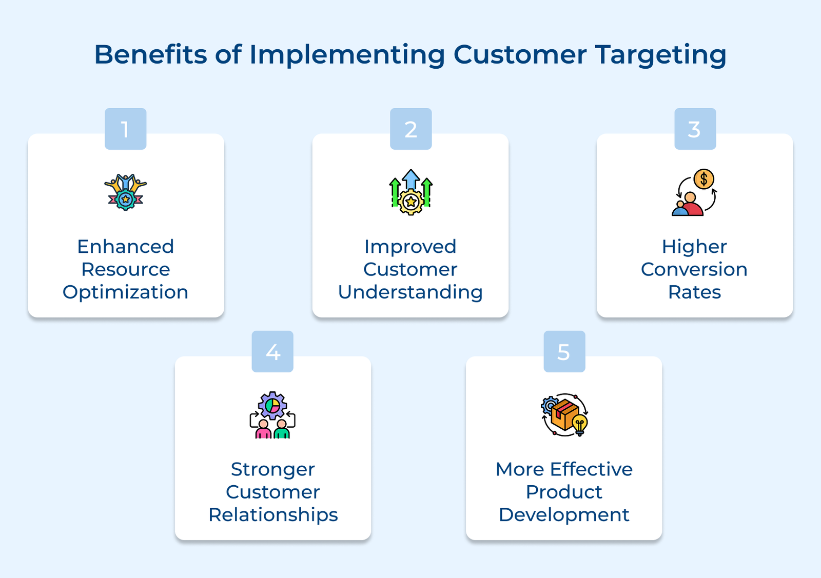 Benefits of Implementing Customer Targeting Benefits of Implementing Customer Targeting
