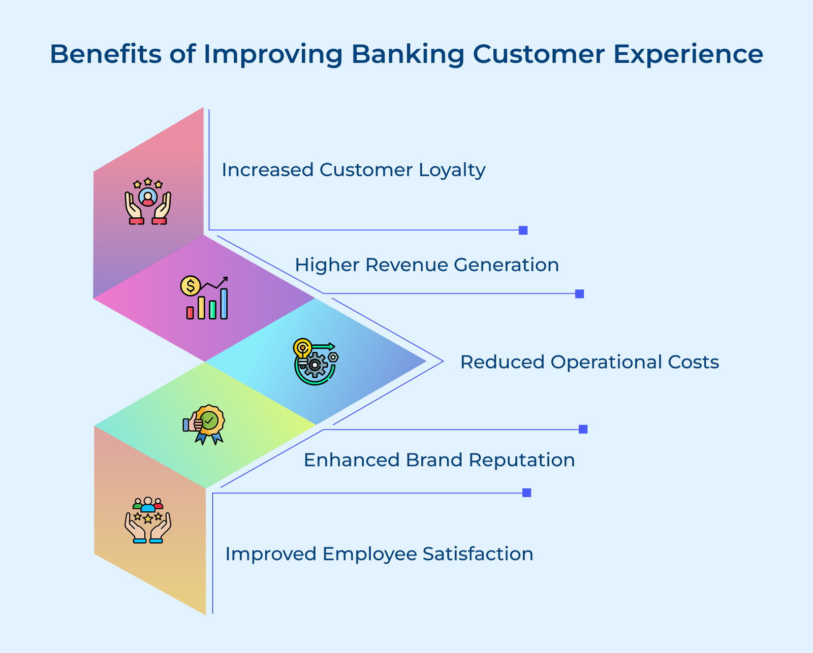 9 Strategies to Improve Customer Experience Banking