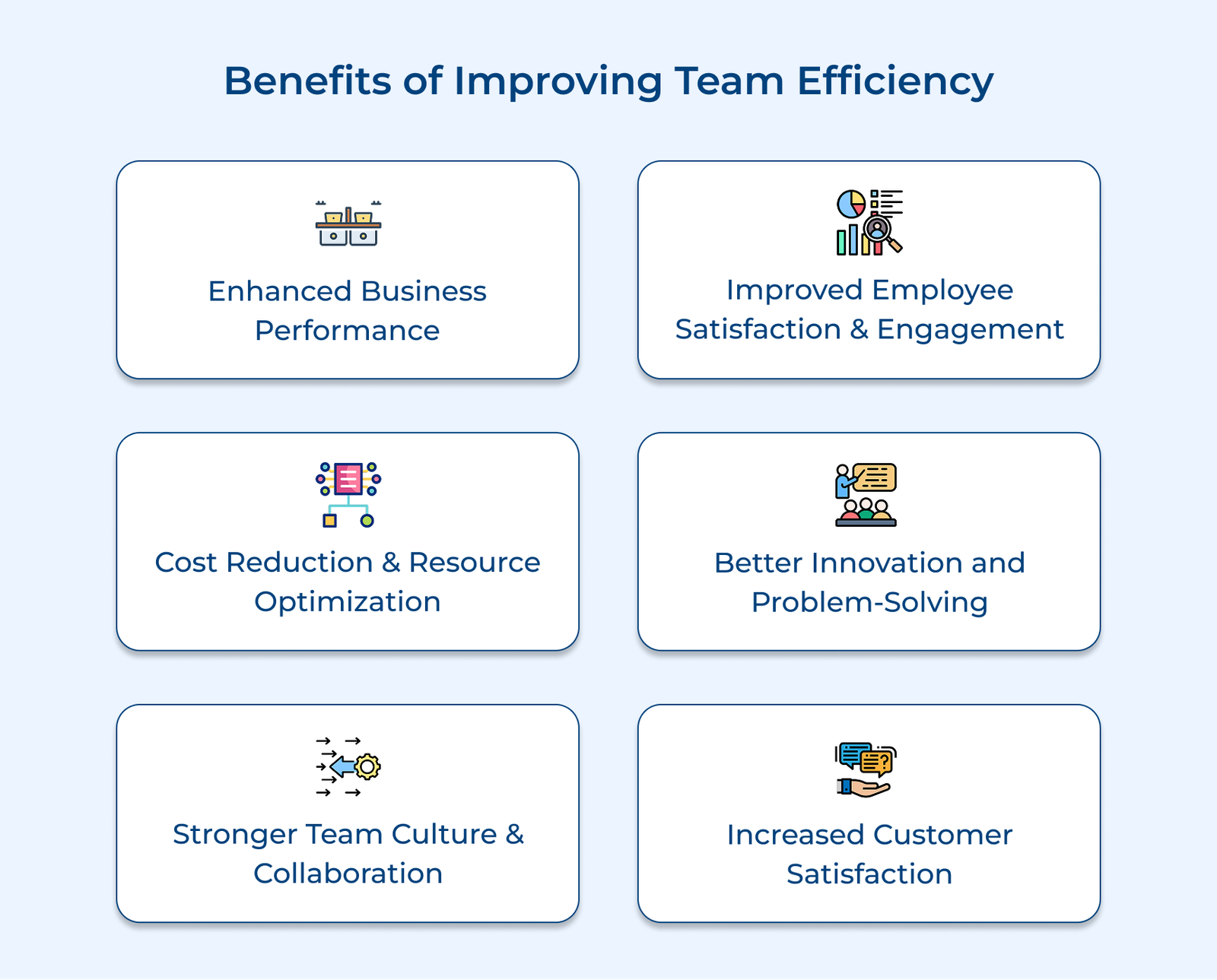 Benefits of Improving Team Efficiency Benefits of Improving Team Efficiency