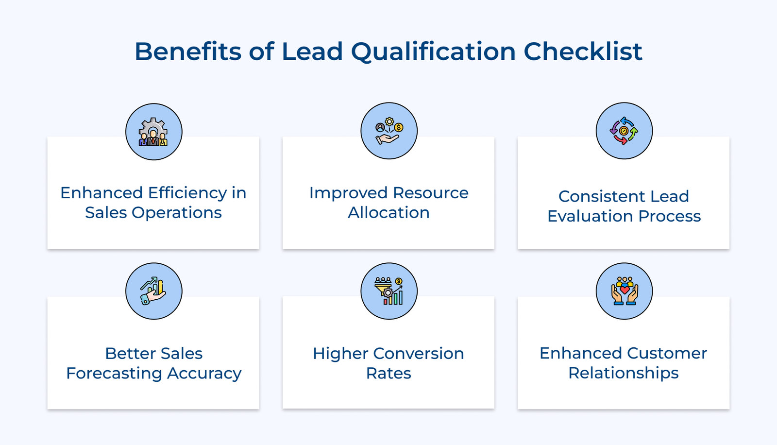 Benefits of Lead Qualification Checklist Benefits of Lead Qualification Checklist