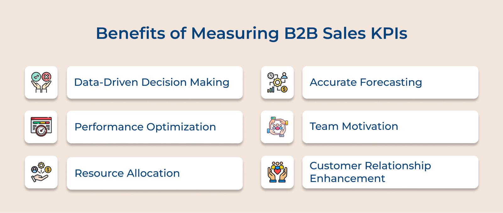 Benefits of measuring B2B sales KPIs Benefits of measuring B2B sales KPIs