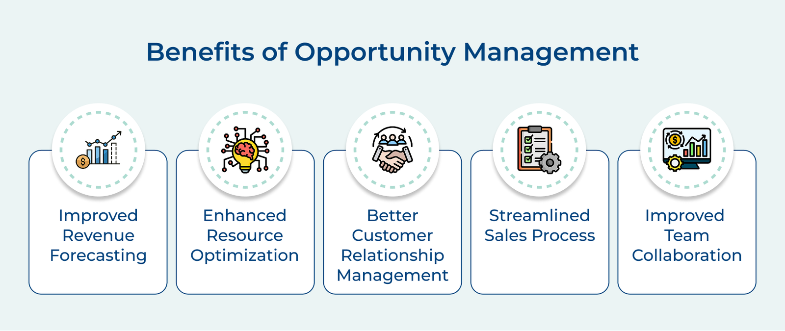 Benefits of Opportunity Management Benefits of Opportunity Management