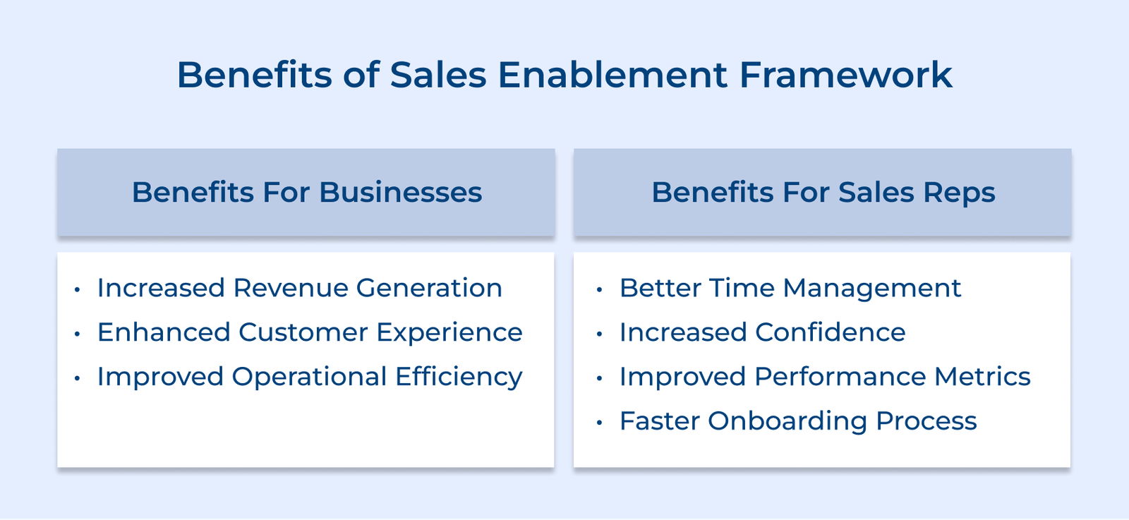 Benefits of Sales Enablement Framework Benefits of Sales Enablement Framework