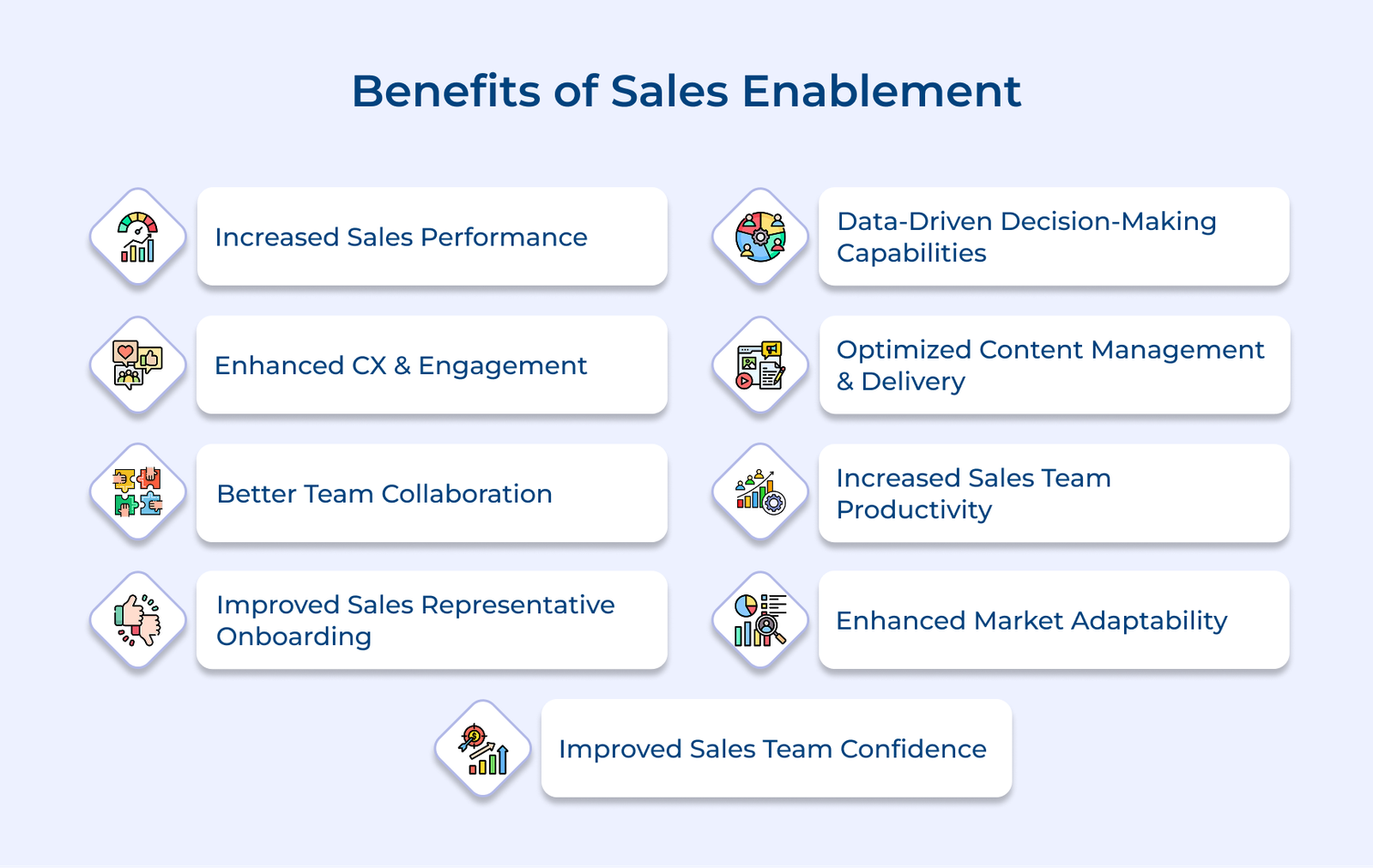 Benefits of Sales Enablement Benefits of Sales Enablement