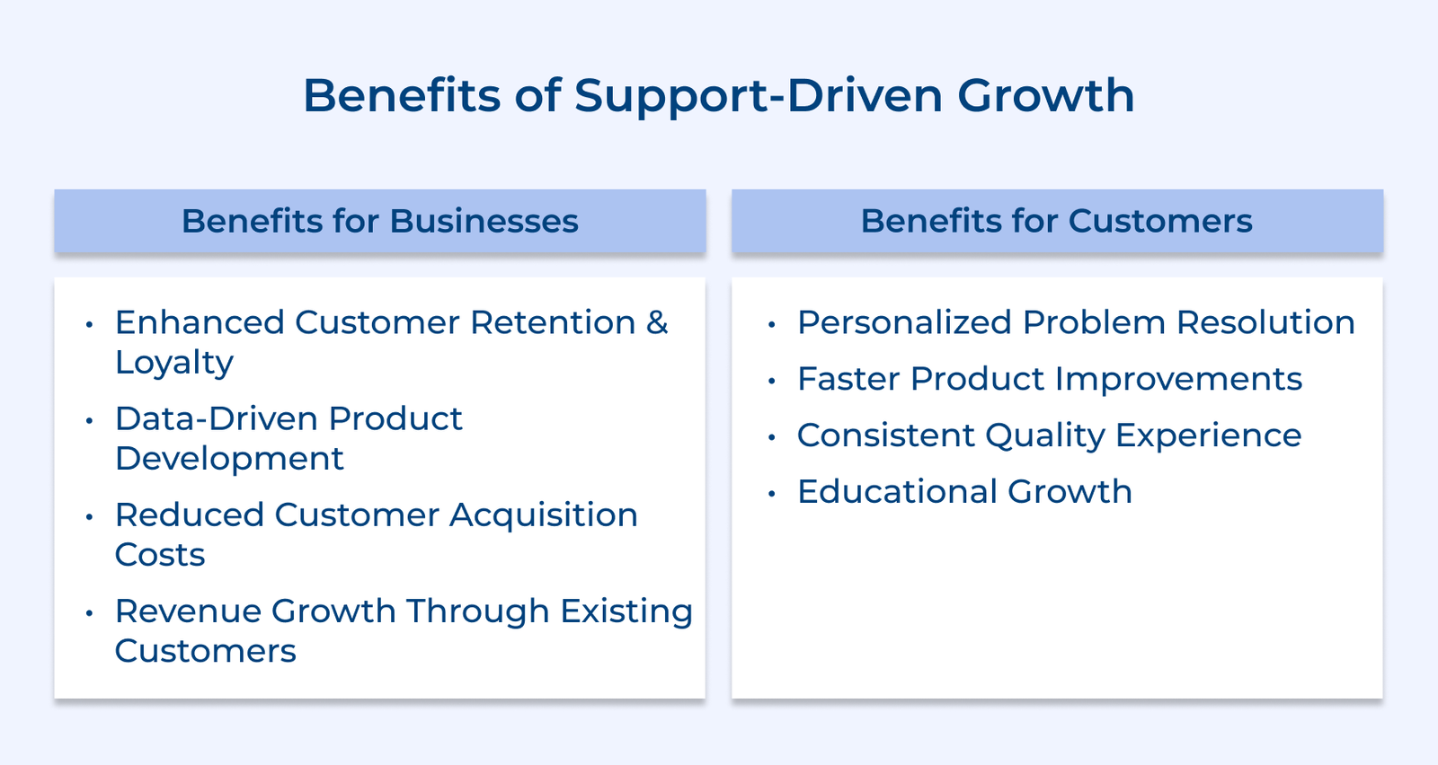 A Comprehensive Guide on Support-Driven Growth in 2026