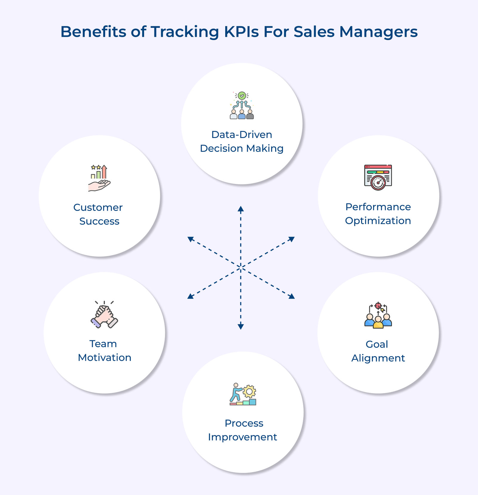 Top 10 Sales Manager KPIs for Businesses in 2026