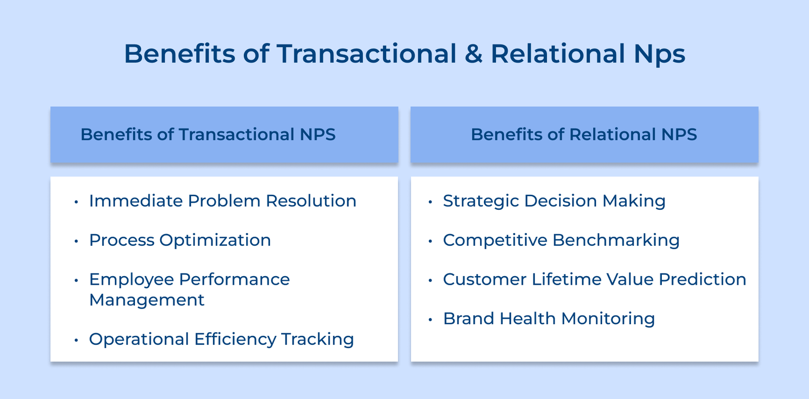 Benefits of Transactional & Relational NPS Benefits of Transactional & Relational NPS