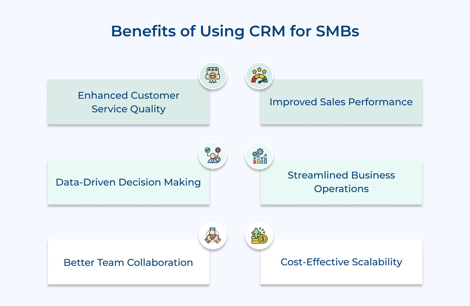 Benefits of Using CRM for SMBs