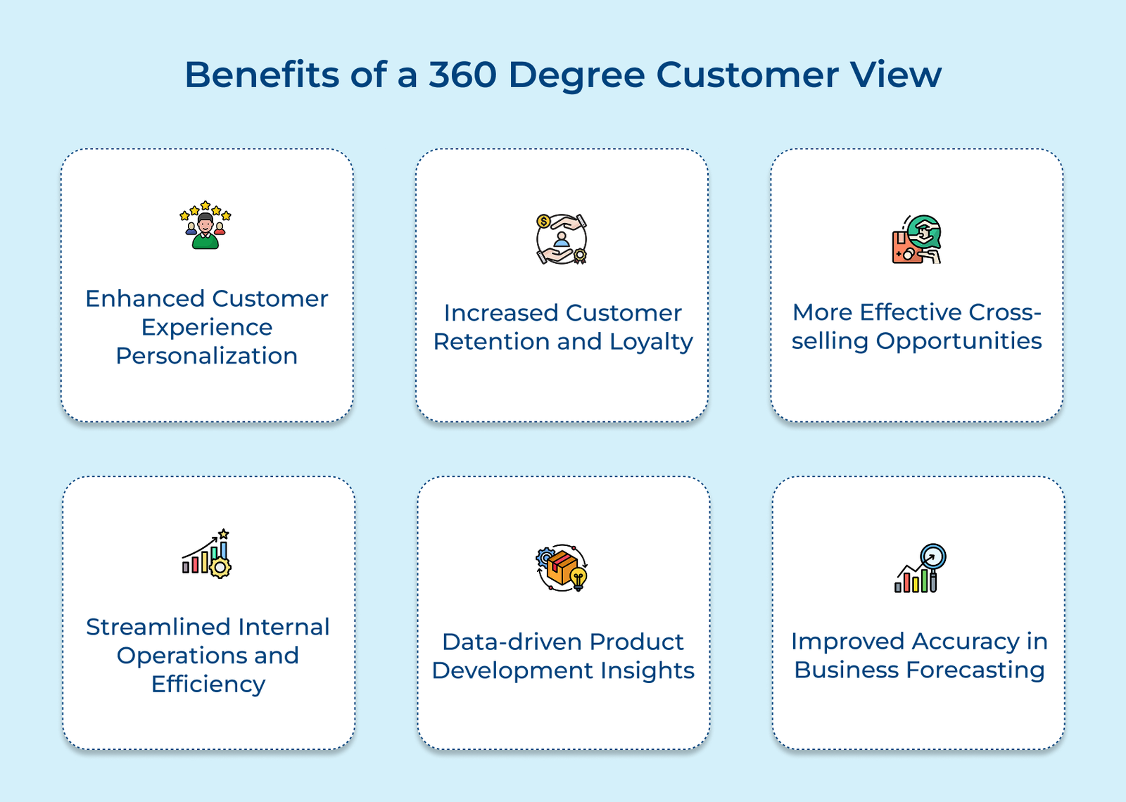 Benefits of a 360 Degree Customer View Benefits of a 360 Degree Customer View