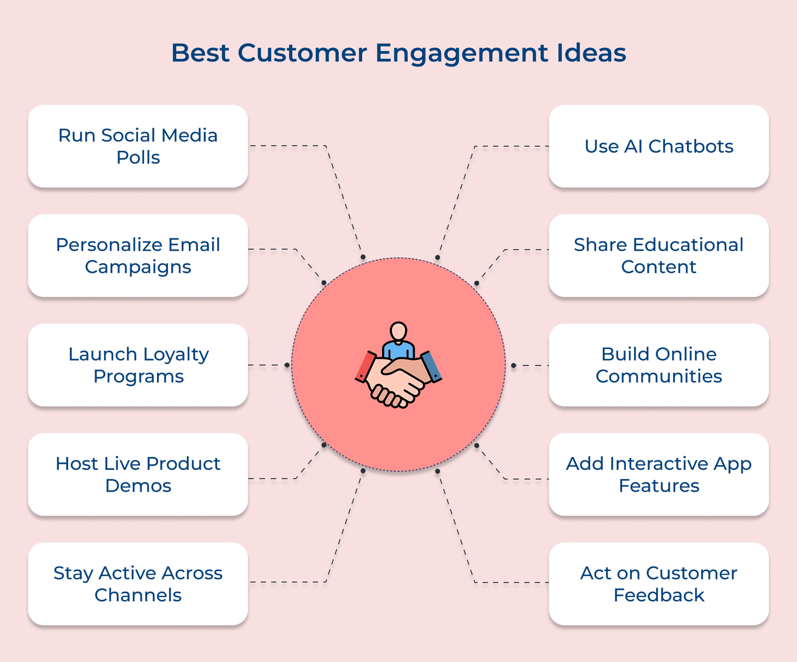 Best Customer Engagement Ideas Best Customer Engagement Ideas