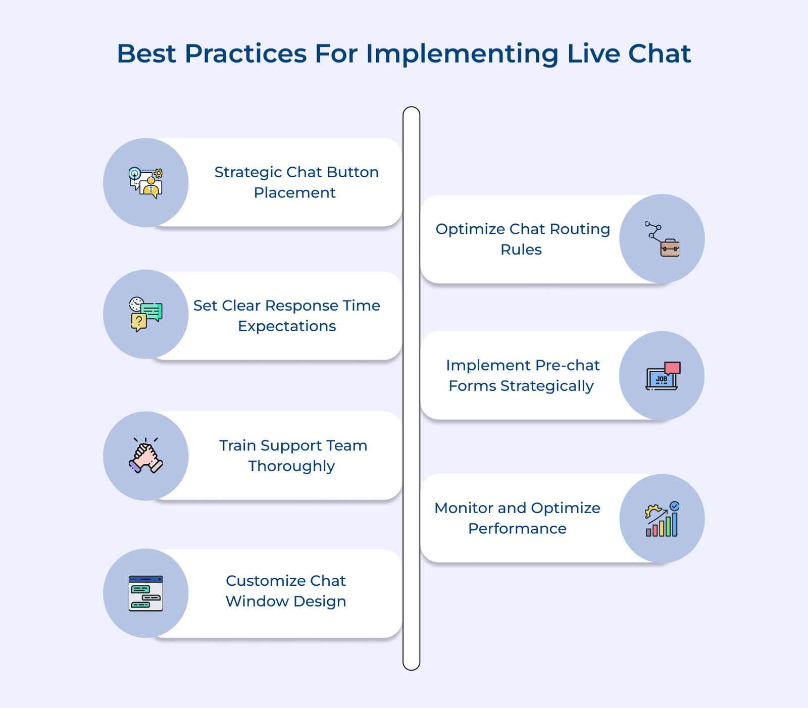 Top 11 Live Chat Features for Businesses in 2026
