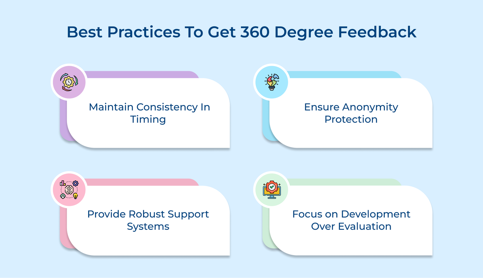 360 Degree Feedback & Evaluation: The Comprehensive Guide