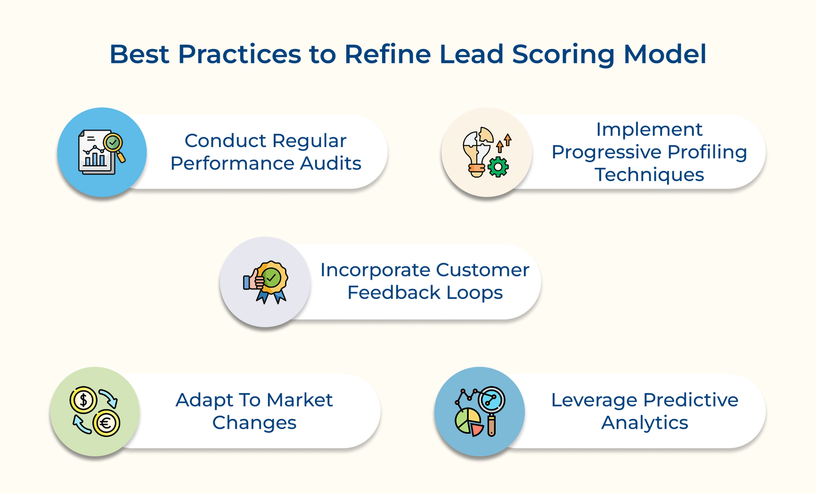 Best Practices To Refine Lead Scoring Model Best Practices To Refine Lead Scoring Model