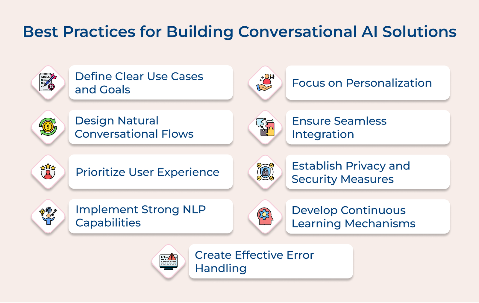 A Detailed Guide on Conversational AI Best Practices