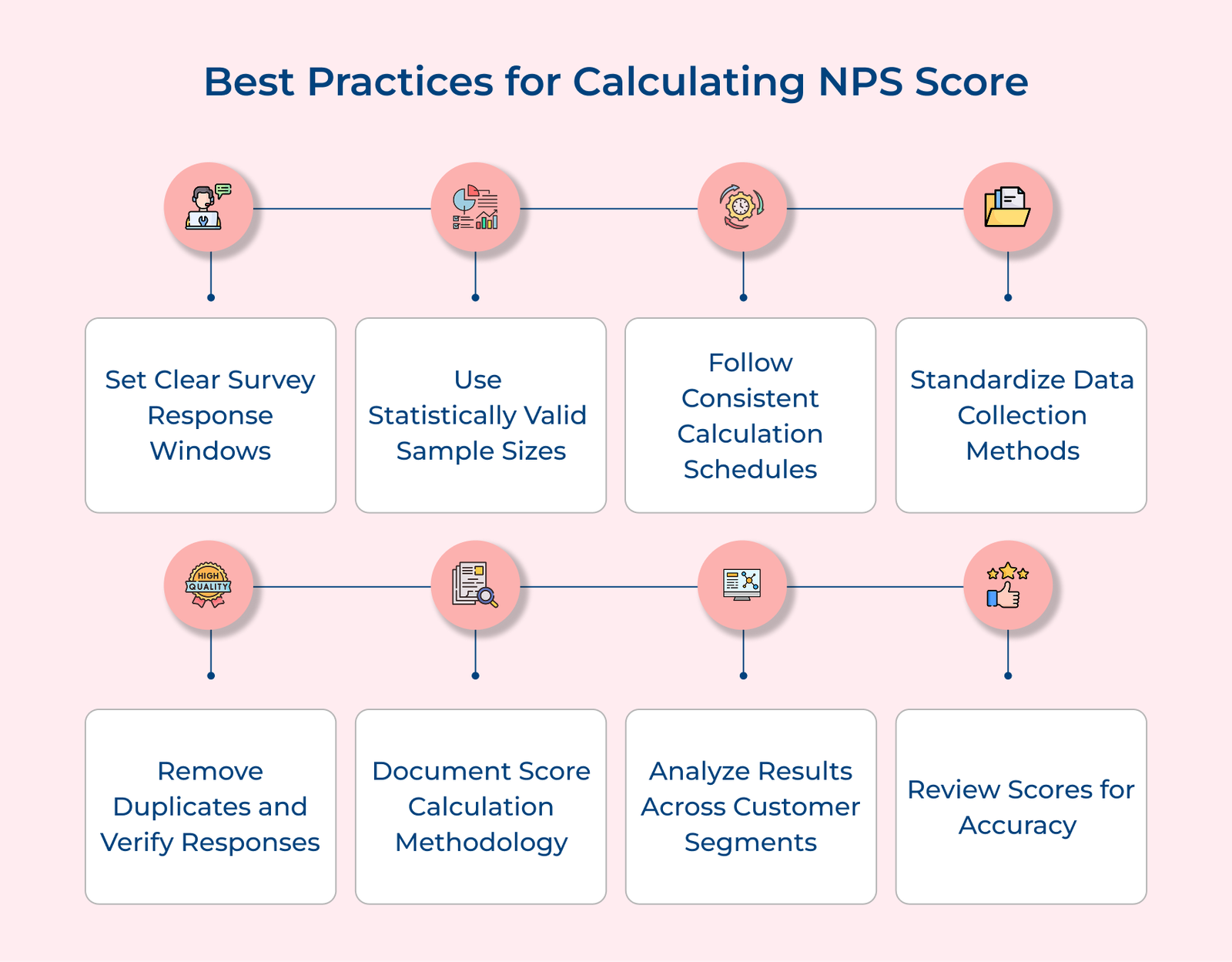 Best Practices for Calculating NPS Score Best Practices for Calculating NPS Score