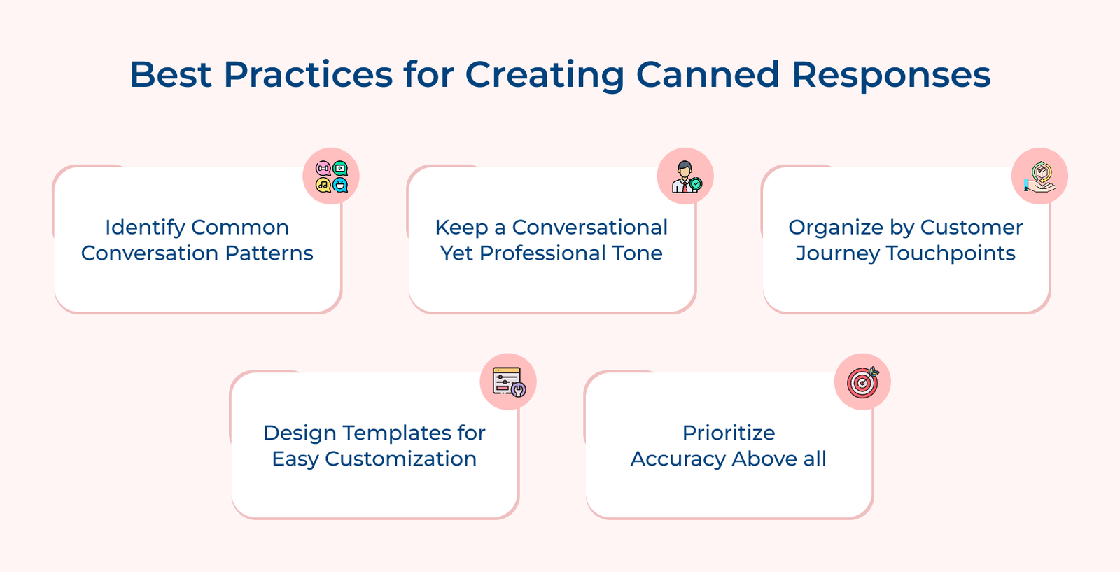 What is Canned Responses? Benefits, Examples and Best Practices
