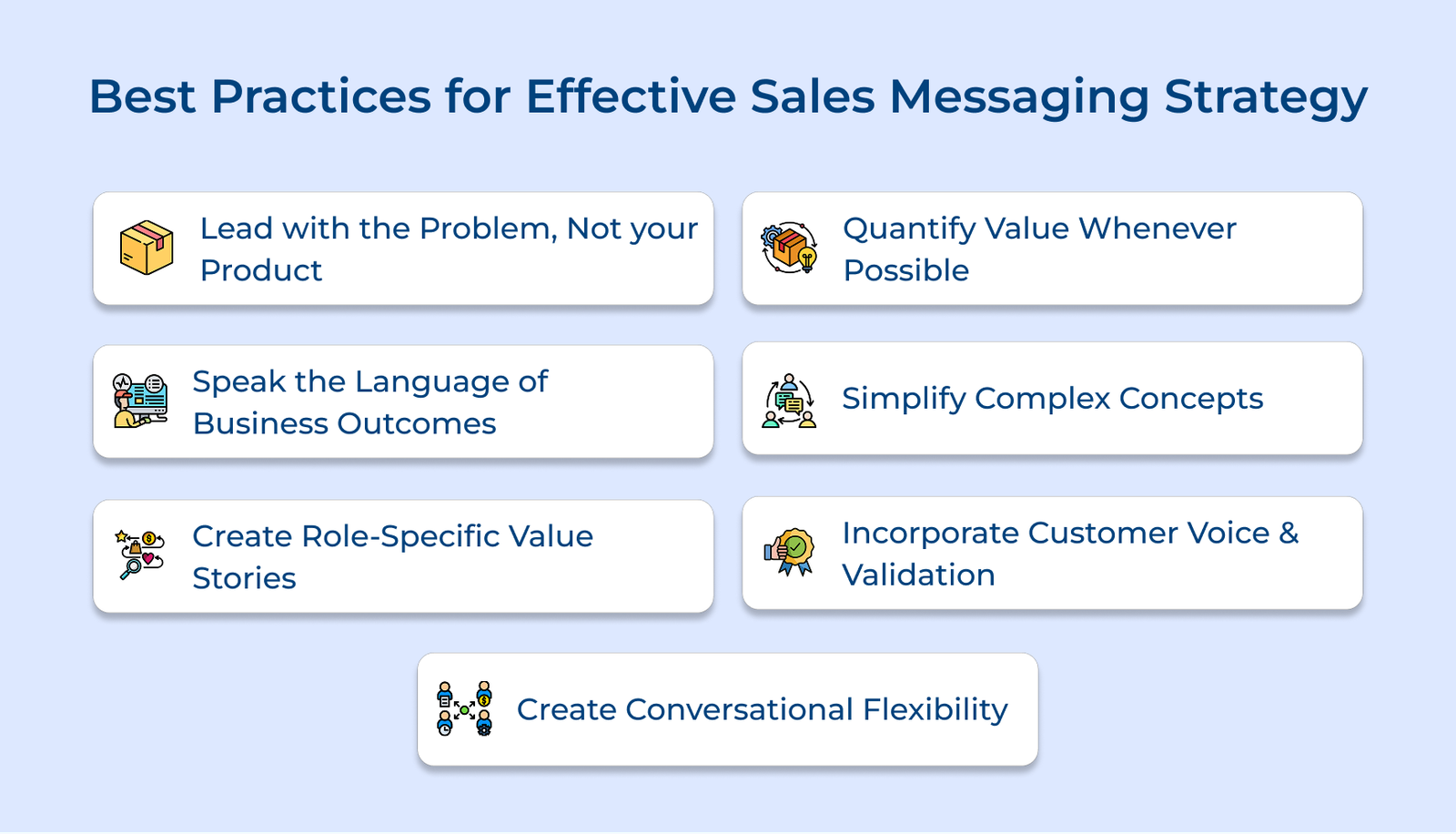 Best Practices for Effective Sales Messaging Strategy Best Practices for Effective Sales Messaging Strategy