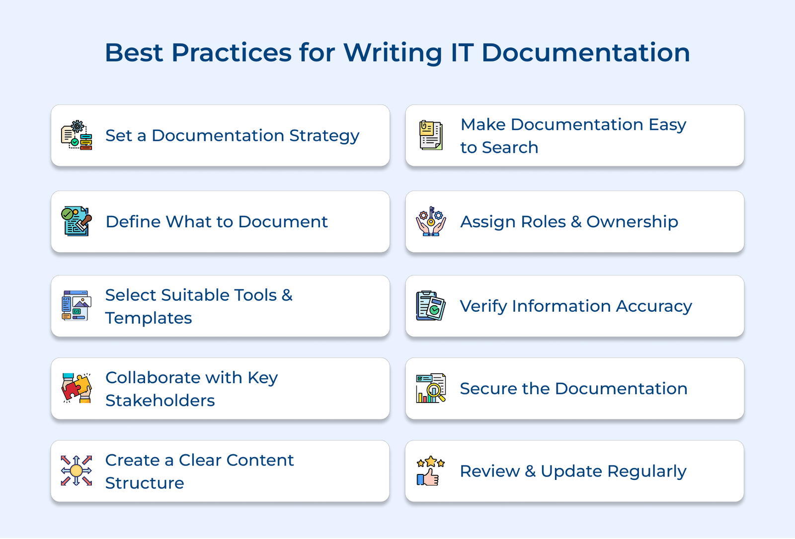 Best Practices for Writing IT Documentation Best Practices for Writing IT Documentation
