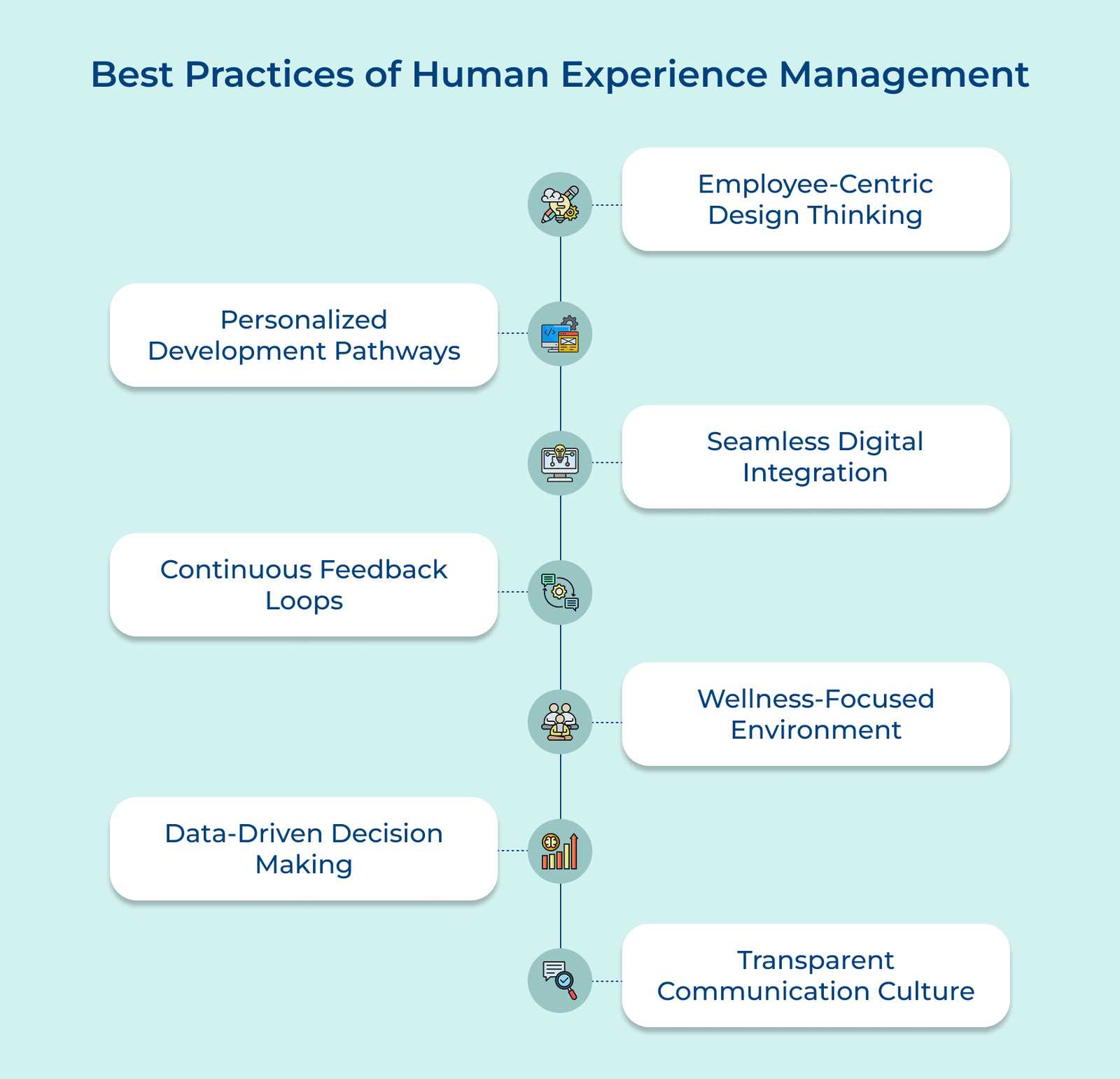 Human Experience Management Guide: Benefits, Steps & Examples