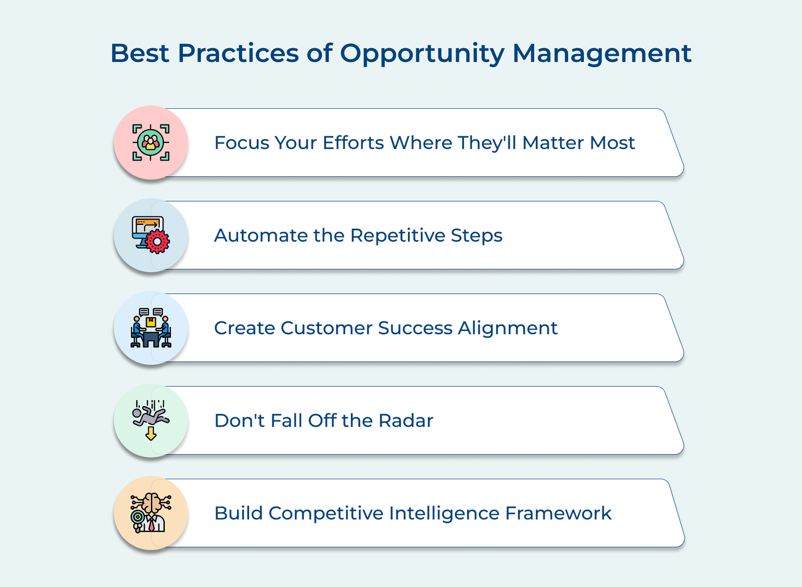 Best Practices of Opportunity Management Best Practices of Opportunity Management