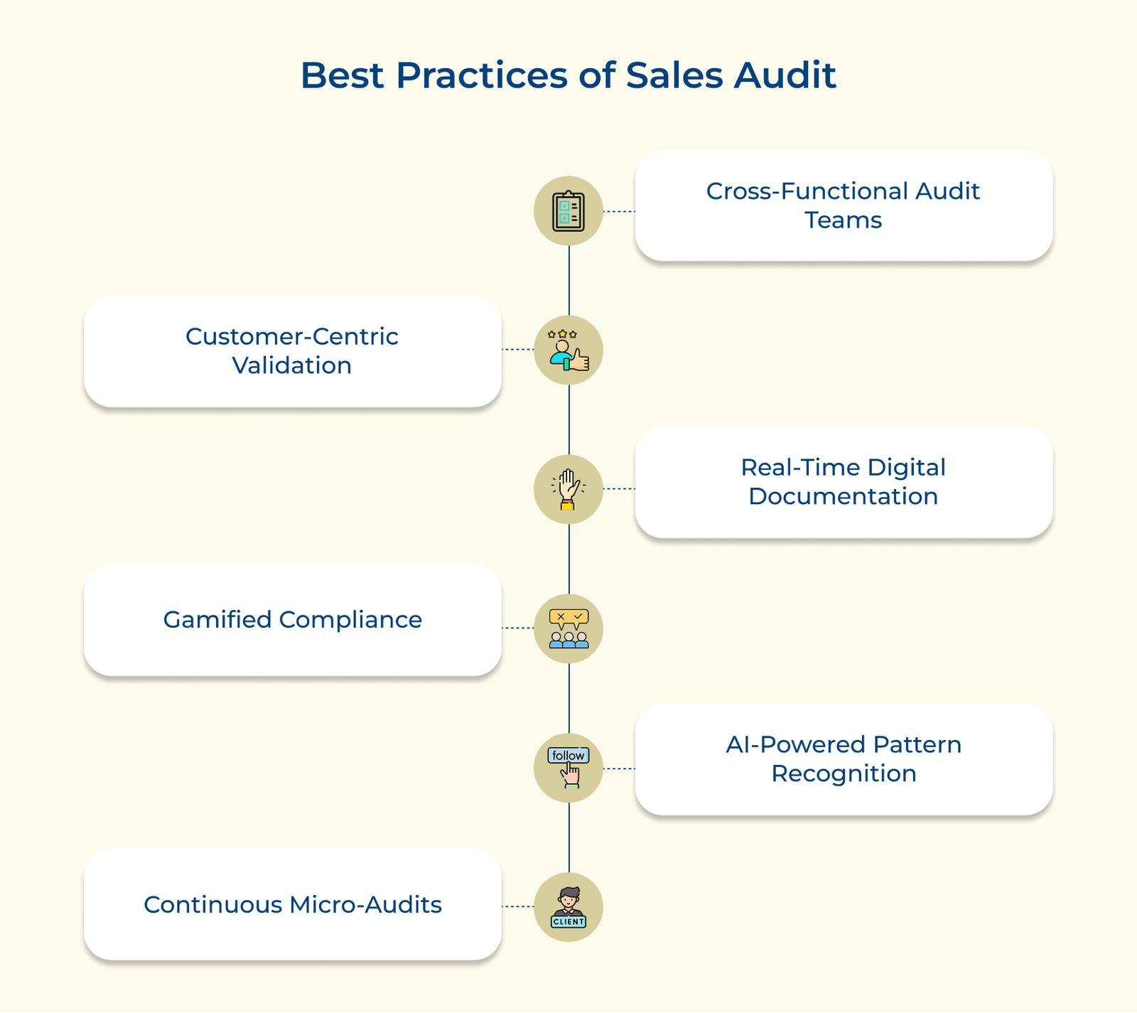 Sales Audit Example How to Conduct Sales Audit: 7 Effective Steps in 2026