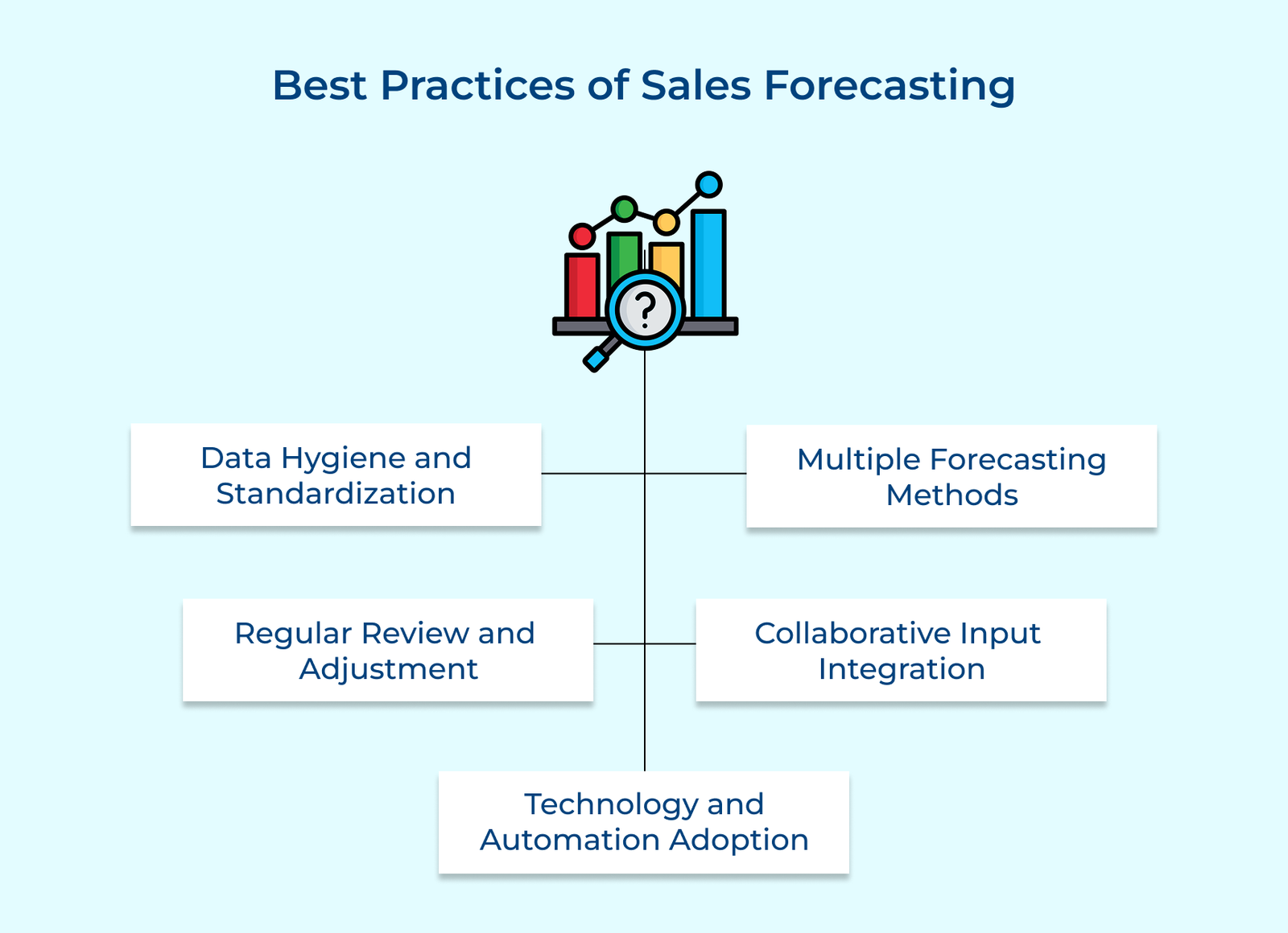 10 Best Sales Forecast Templates for Businesses in 2026