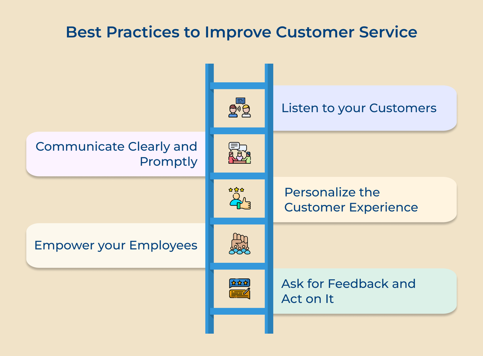 How Does Customer Service and Marketing Work Together? 9 Ways