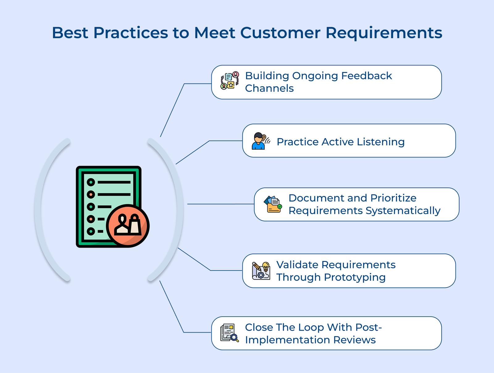 Client Specific Requirements Customer Requirements Guide: Types, Best Practices & Examples