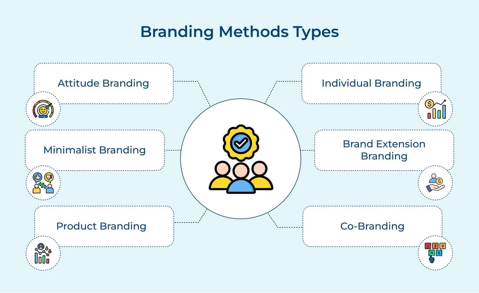 Branding Methods Types Branding Methods Types