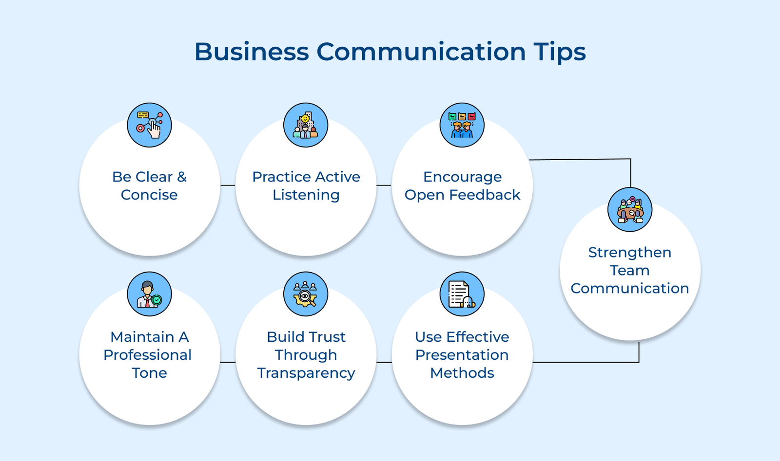 Business Communication Tips Business Communication Tips