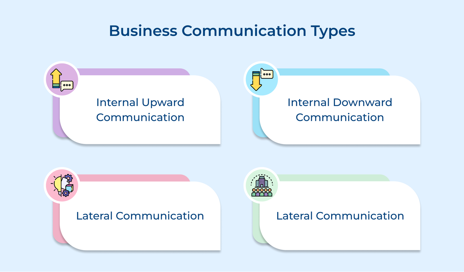 Business Communication Types Business Communication Types