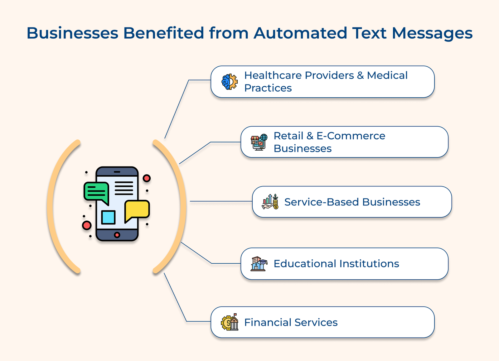automated text messages guide: benefits, types &... Automated Text Messages Guide: Benefits, Types & Examples