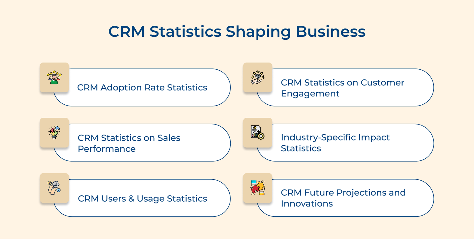 CRM Statistics Shaping Business CRM Statistics Shaping Business