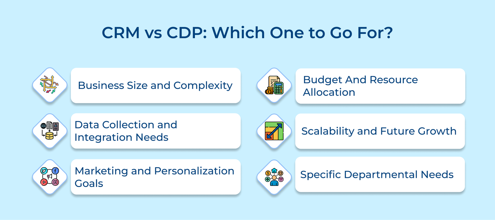CRM vs CDP: Which One to Go For CRM vs CDP: Which One to Go For