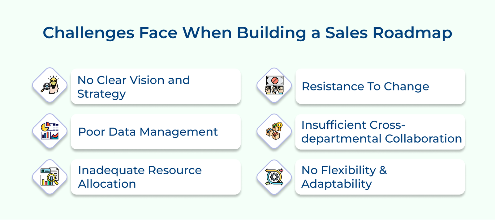 Challenges Face When Building a Sales Roadmap Challenges Face When Building a Sales Roadmap