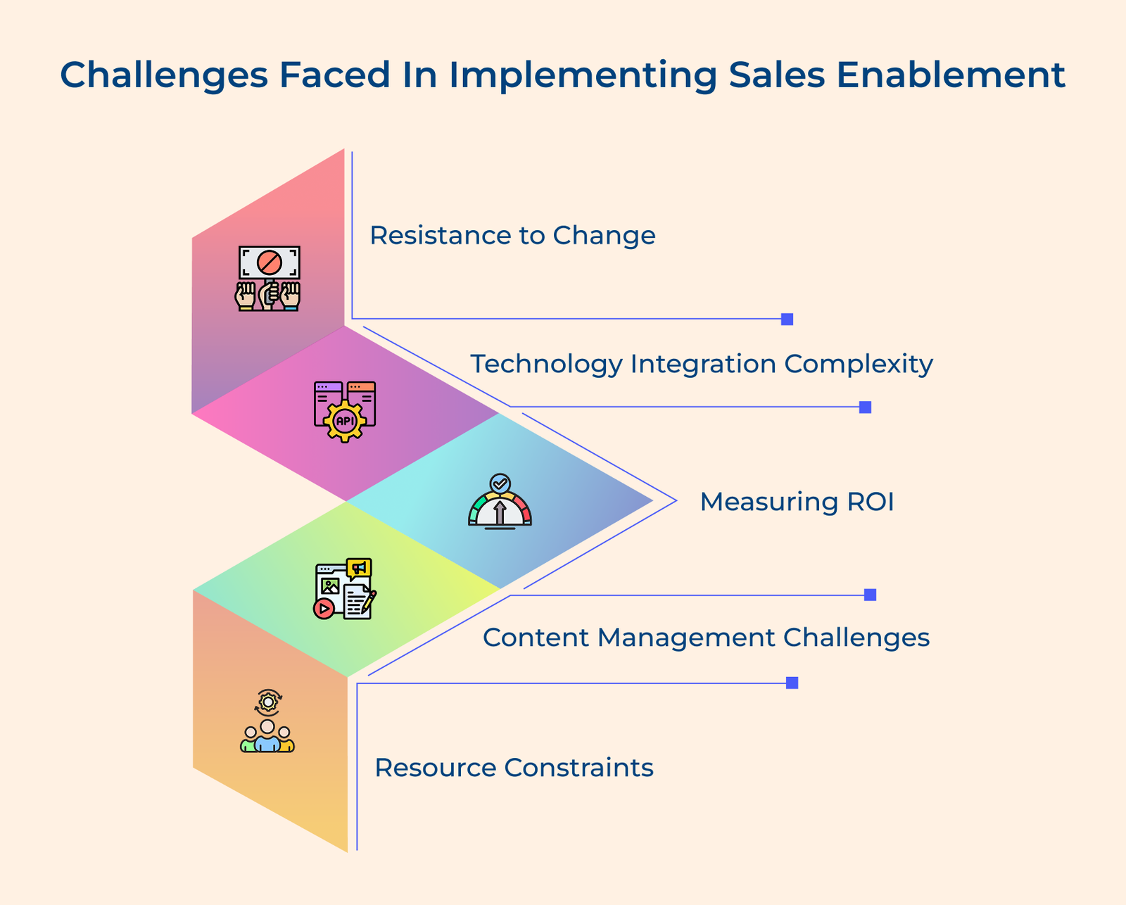 12 Sales Enablement Best Practices for Businesses in 2026