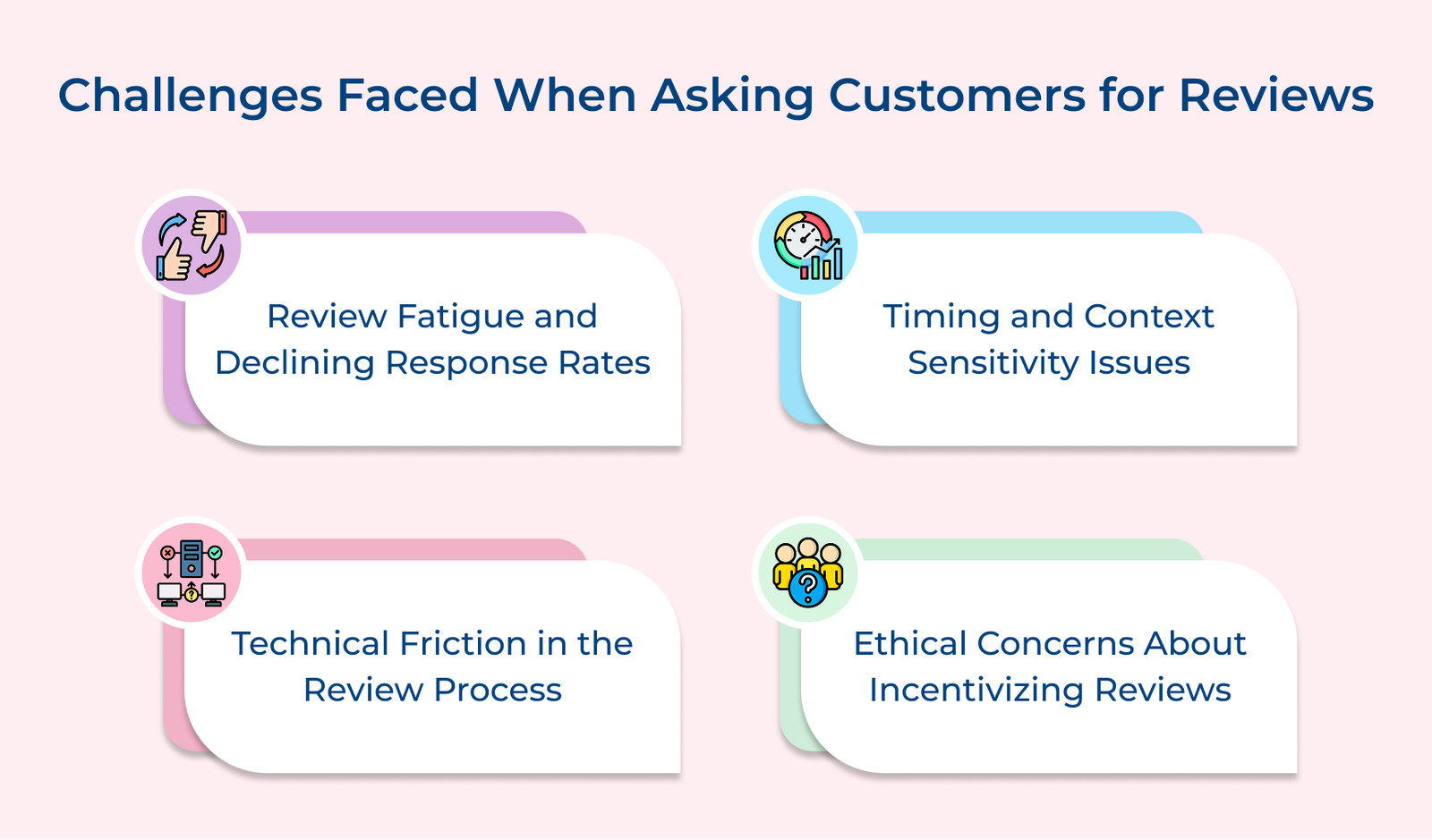 Challenges Faced When Asking Customers for Reviews Challenges Faced When Asking Customers for Reviews