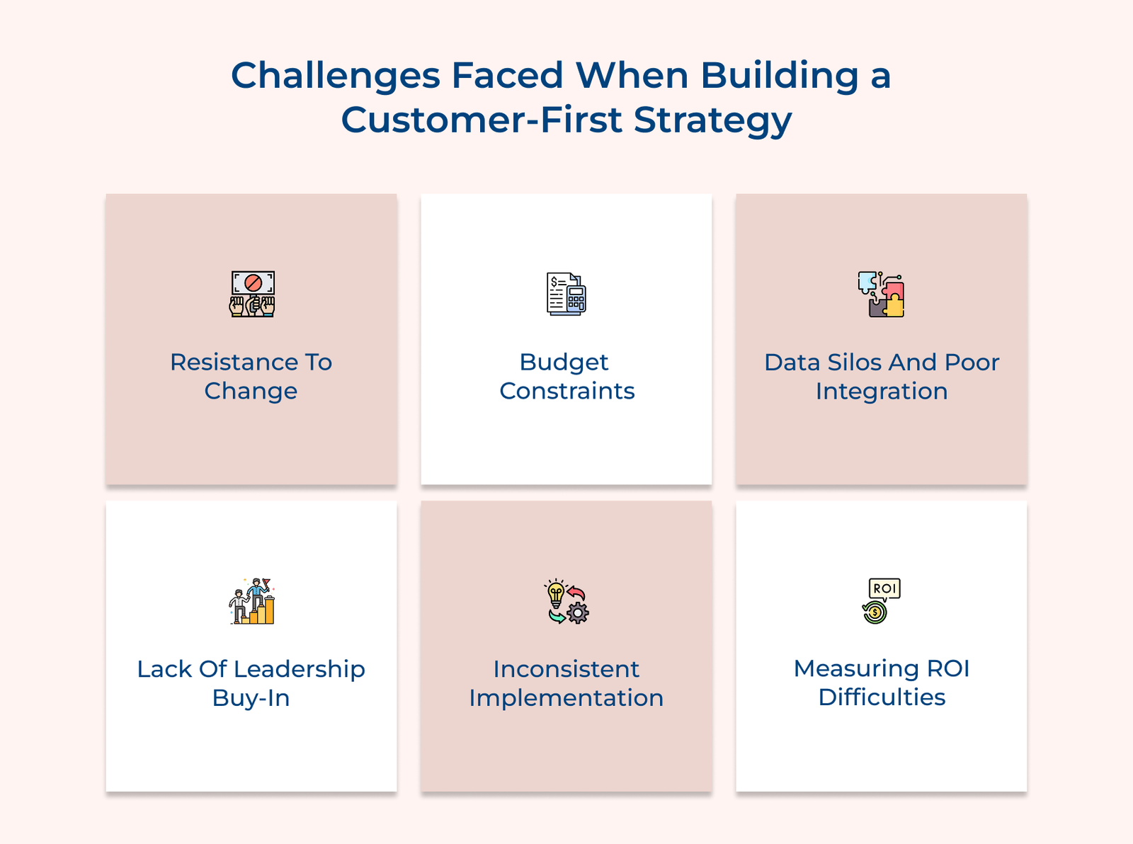 What is the Customer First Strategy? Benefits, Key Steps & Examples
