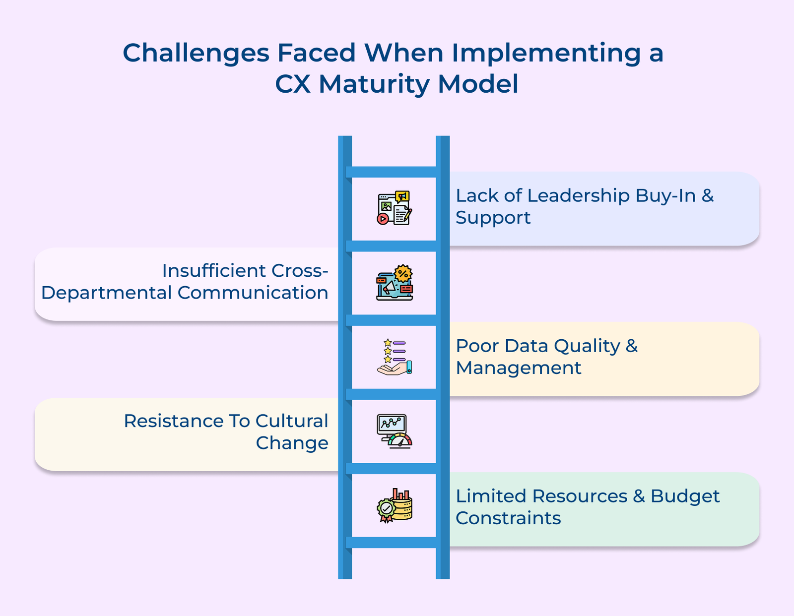 Challenges Faced When Implementing a CX Maturity Model Challenges Faced When Implementing a CX Maturity Model